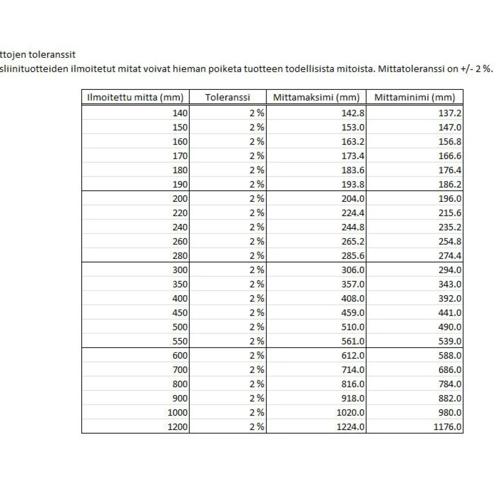 Sale Pesuallas Seven D 11113 560x440x170 mm valkoinen Seinään Kiinnitettävät Altaat