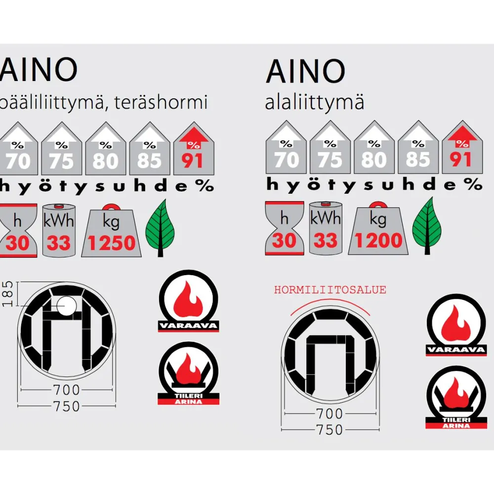 Pönttöuuni Aino Mustikka 1650-2250x750mm varaava*Tiileri New