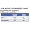 Sale Puhdistamojärjestelmä BioVision Jätevesipuhdistamot