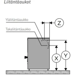 Online Puukiuas Legend 150 6-13 m³ Harvia-Kiukaat|Puukiukaat