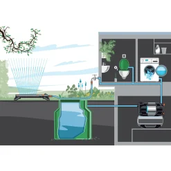 Discount Puutarhapumppu 4600 Silent Automatic 4600 l/h 40 bar Kastelu