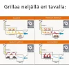 Sale Savustusgrilli Smoker 122 x 127 x 63 cm musta Savustimet