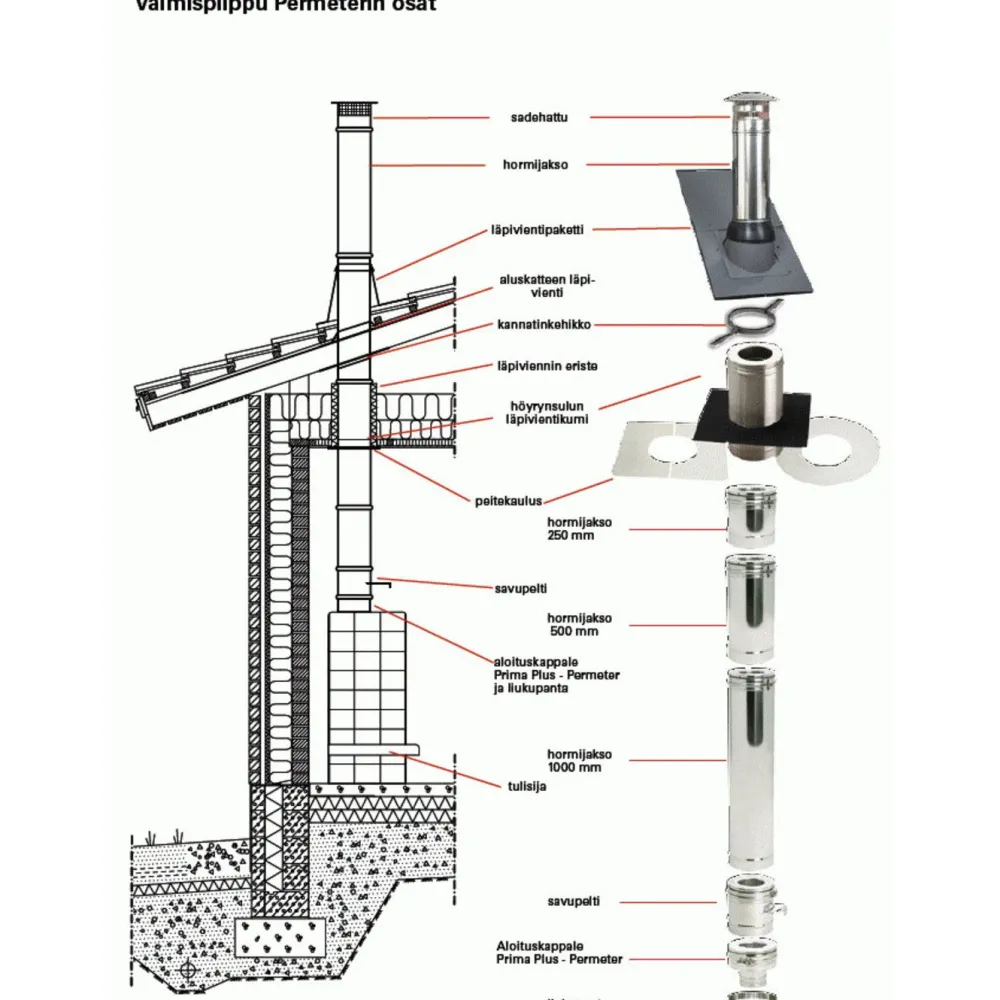 Discount Permeter Smooth Teräspiippu Ø150mm Takkojen Savupiiput