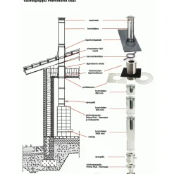 Outlet Permeter Smooth Teräspiippu Ø130mm Takkojen Savupiiput