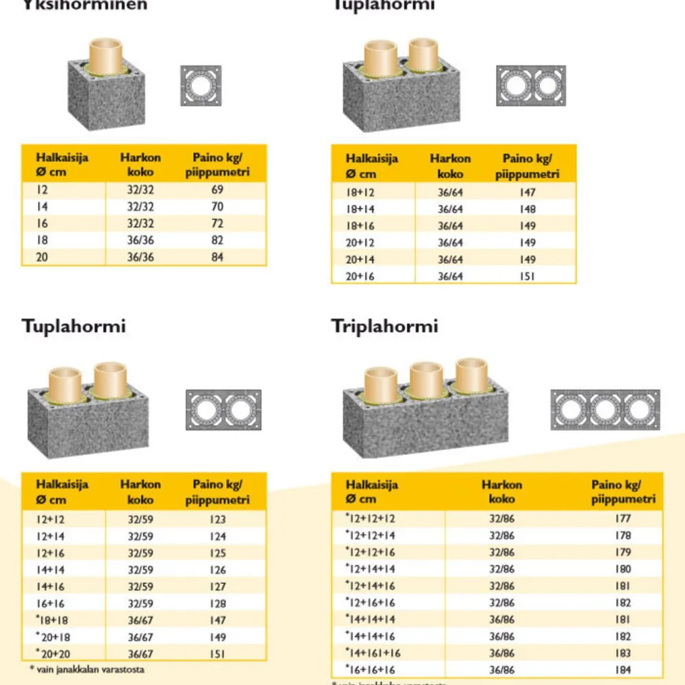 New Rondo Plus yksihorminen valmispiippu Ø20cm Harkkopiiput|Takkojen Savupiiput