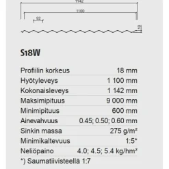 Seinäpelti S18-92W-1100 0.5, GreenCoat Pural BT Satiini, harmaa tai tummanharmaa Rakennuslevyt