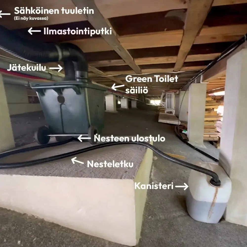 Outlet Sisäkuivakäymälä Green Toilet Lux posliini-istuimella Kompostikäymälät