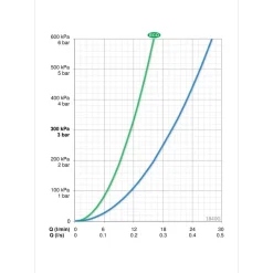 Suihkuhana Vega 1840G juoksuputkella*Oras Online