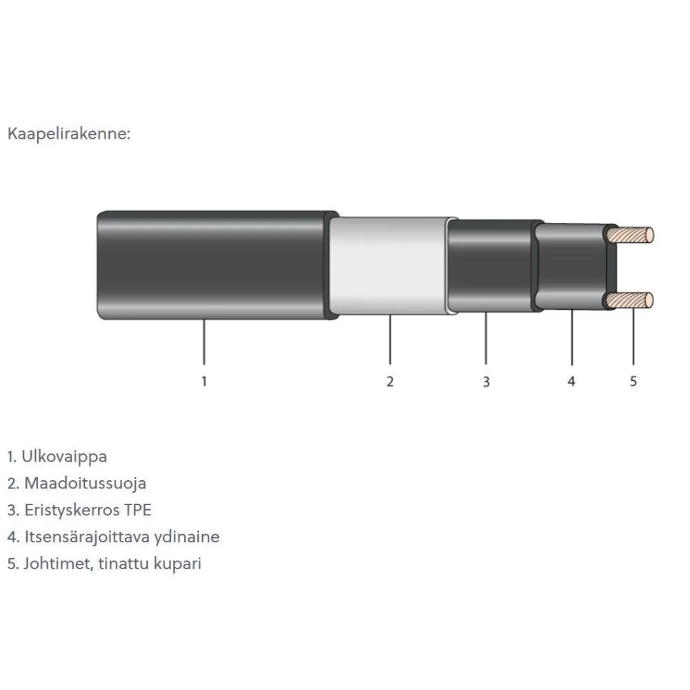 Sulanapitokaapeli T-18 18W/m*Ebeco New