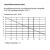 Sulanapitokaapeli itsesäätyvä UHC‑40, 40 W/m, 100m, musta*Grand Meyer Sale