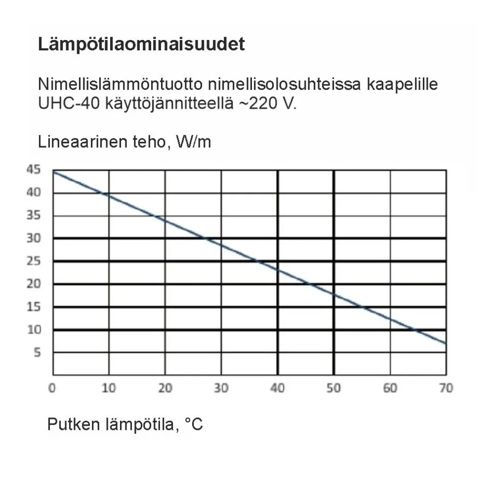 Sulanapitokaapeli itsesäätyvä UHC‑40, 40 W/m, 100m, musta*Grand Meyer Sale