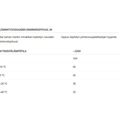 Sulanapitokaapeli itsesäätyvä UHC‑40, 40 W/m, 100m, musta*Grand Meyer Sale
