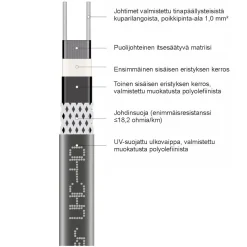 Sulanapitokaapeli itsesäätyvä UHC‑40, 40 W/m, 100m, musta*Grand Meyer Sale