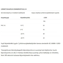 Sulanapitokaapeli itsesäätyvä PHC‑16, 16 W/m, 120m, ruskea*Grand Meyer Online