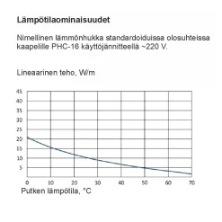 Sulanapitokaapeli itsesäätyvä PHC‑16, 16 W/m, 120m, ruskea*Grand Meyer Online