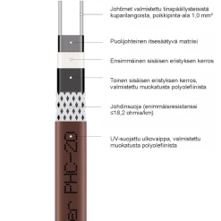Sulanapitokaapeli itsesäätyvä PHC‑20, 20 W/m, 100m, ruskea*Grand Meyer Online