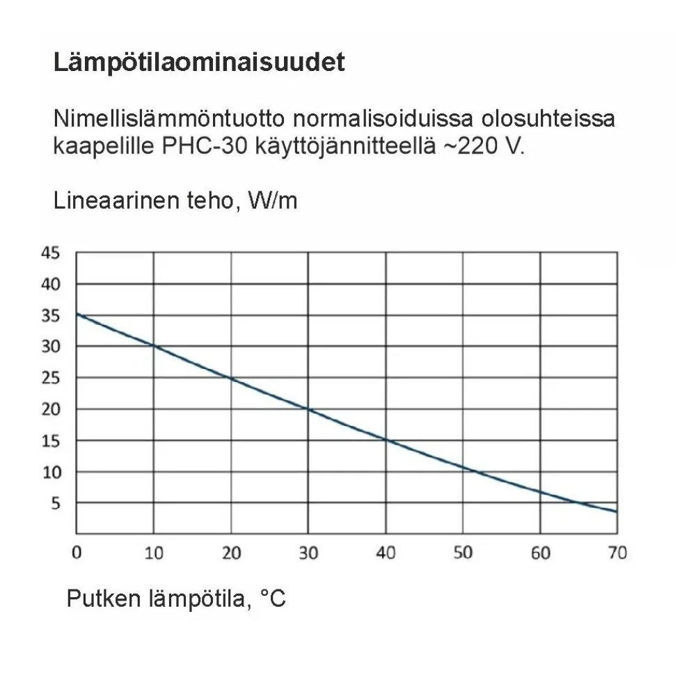 Sulanapitokaapeli itsesäätyvä PHC‑30, 30 W/m, 100m, ruskea*Grand Meyer Outlet