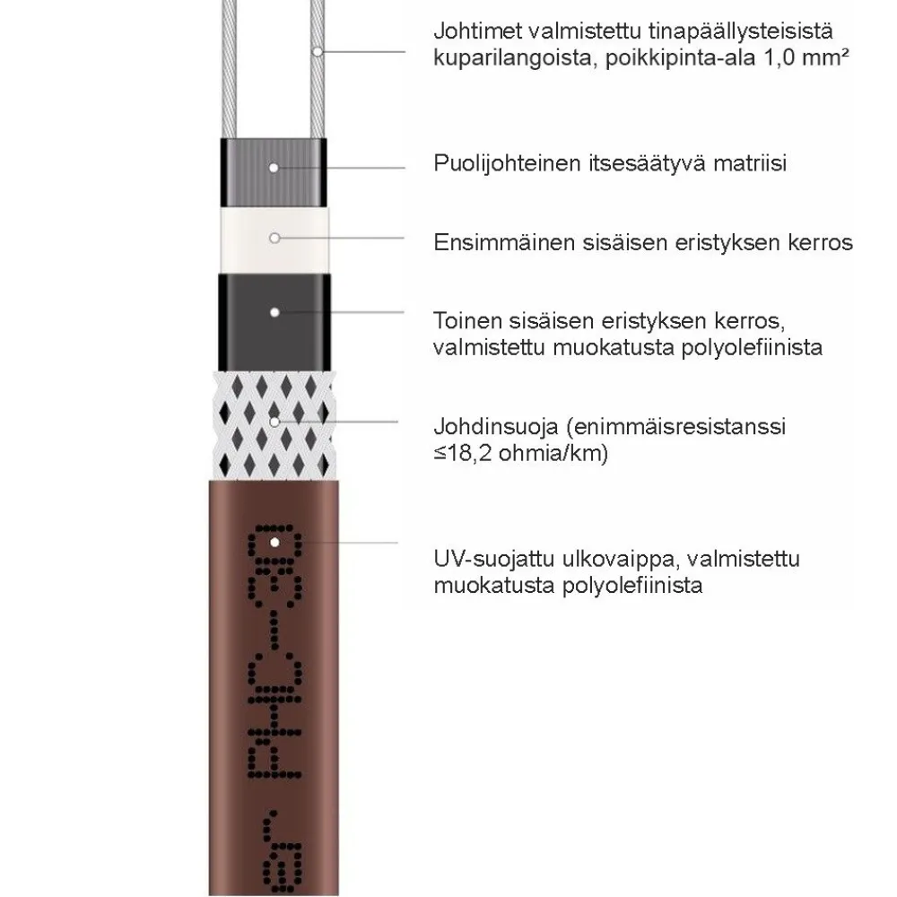 Sulanapitokaapeli itsesäätyvä PHC‑30, 30 W/m, 100m, ruskea*Grand Meyer Outlet