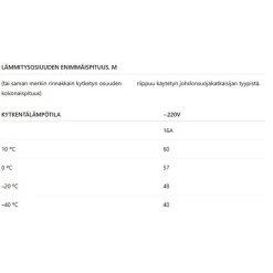 Sulanapitokaapeli itsesäätyvä PHC‑30, 30 W/m, 100m, ruskea*Grand Meyer Outlet