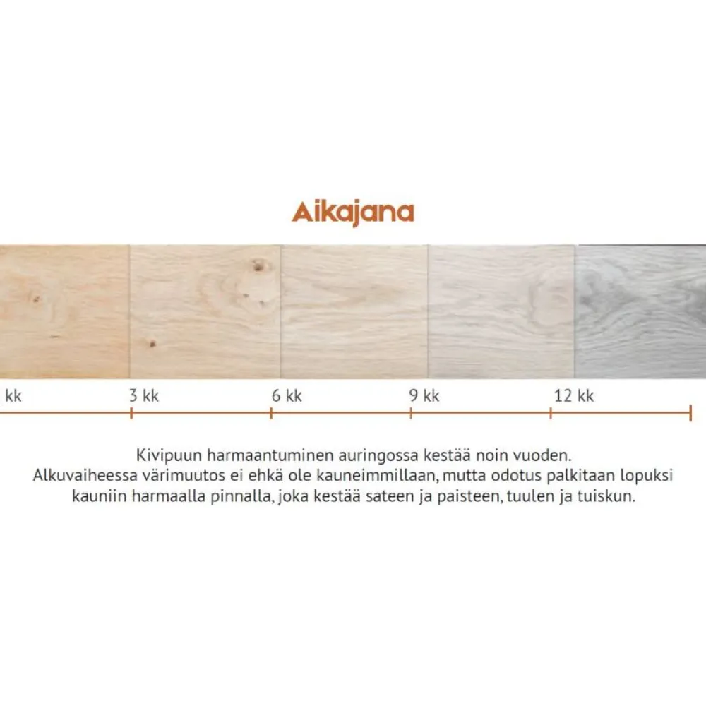 Best Terassilauta Kivipuu SHP 28x120mm mänty Terassilaudat
