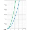 Online Termostaattihana Nova 7462G-33 juoksuputkella mattamusta Suihkut
