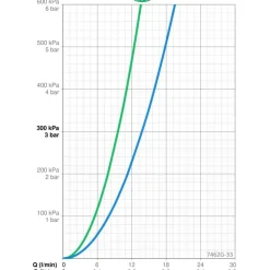 Online Termostaattihana Nova 7462G-33 juoksuputkella mattamusta Suihkut