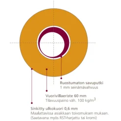 Teräshormi JT/175, ø175mm, 2,34-9m, eri värivaihtoehtoja*Jalotakka New
