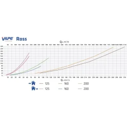 Discount Tuuletuspaalu Ross 160/170, eri värejä Perustus Ja Maanrakennus