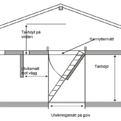 Ullakkoportaat Royal Polar 54- Portaat