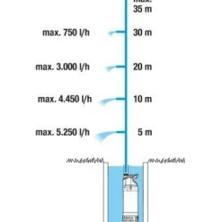 Clearance Uppopainepumppu 5900/4 Inox Automatic 5900 l/h 3,5 bar Kastelu