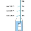Discount Uppopainepumppu 4700/2 Inox Automatic 4700 l/h 2,3 bar Kastelu