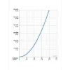 Urinaalin huuhtelulaite Electra 6567Z kosketusvapaa Bluetooth*Oras Hot