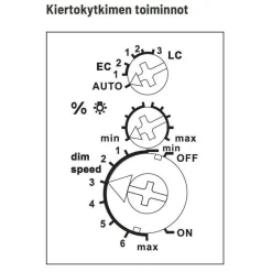 New Valonsäädin/painikehimmennin EUD12NPN-UC DIN-kiskoon Himmentimet